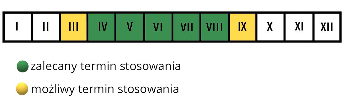 Czas stosowania nawozu do rododendronów Florovit